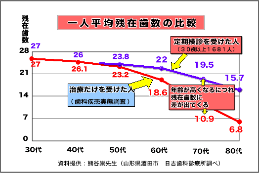 クリーニング