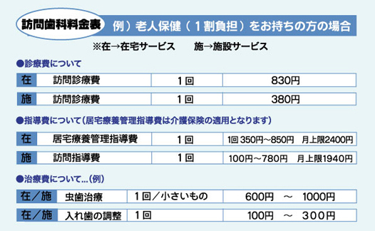 訪問歯科